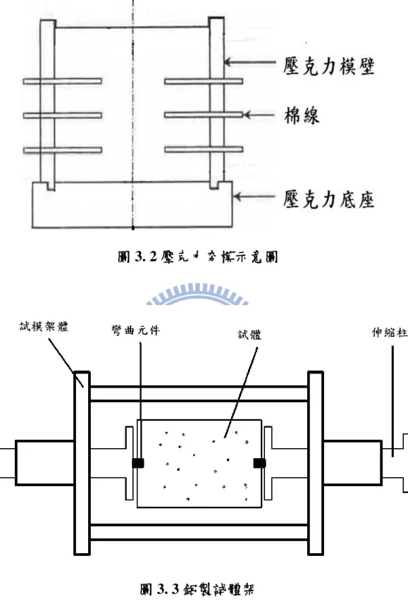 圖 3. 3 鋁製詴體架 
