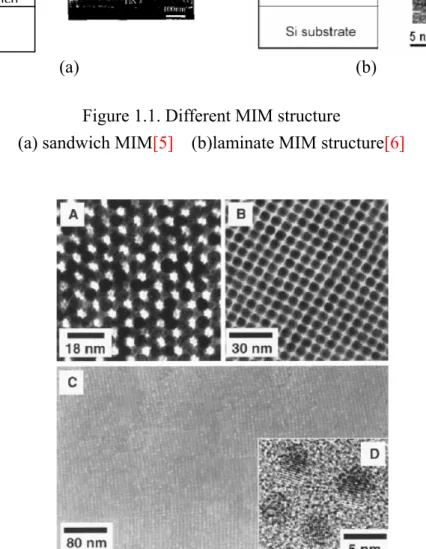 Figure 1.2. (A) TEM micrograph of a assembly of 6-nm as-synthesized Fe 50 Pt 50