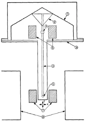 Fig.  3.2 Vibrating Sample Magnetometer (VSM) structure (1)  Loudspeaker transducer (2) conical paper cup support (3) drinking straw (4)  permanent magnet reference sample (5) sample (6) reference coils (7) sample  coils (8) magnet poles (9) metal containe