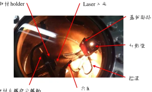 圖 3. 6：由觀景窗往 chamber M 內拍攝鍍膜情形。  (c)  控制鍍膜條件：  鍍膜條件設定脈衝頻率 5 Hz、雷射能量約 3~5 J/cm 2 為鍍膜條件。打開加熱燈泡 電流使真空腔體環境加熱到適當溫度，控制超高純氧至適當氧壓，使靶材自轉後可 開始鍍膜。  (d)  成長薄膜：  將 La 0.5 Ca 0.5 MnO 3 靶材用脈衝雷射蒸鍍出電漿後，電漿離子會在基板表面沉積成 核島，最後再聚集成連續薄膜，如圖 3