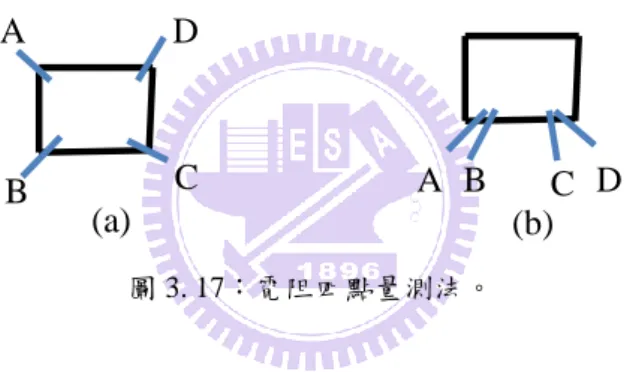 圖 3. 17：電阻四點量測法。 