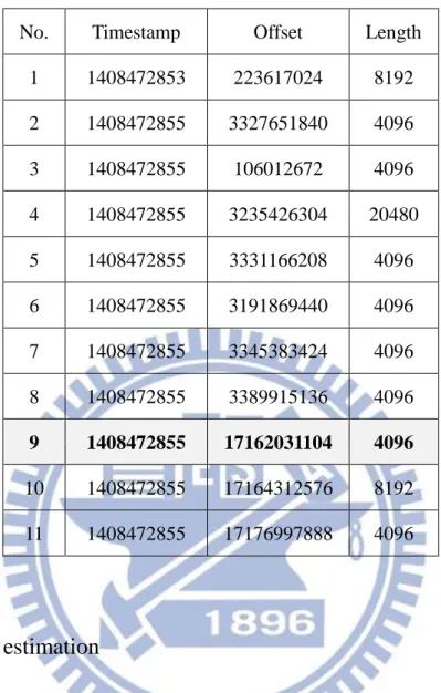 Table 3 Result of Sector Mode Damage Estimation 