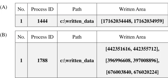 Table 4 Result of File Mode Damage Estimation 
