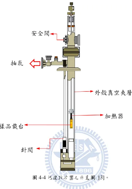 圖 4-4 低溫致冷器之示意圖  [3]。 