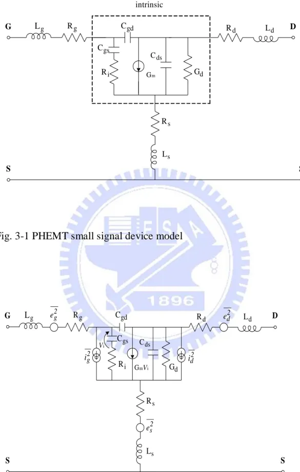Fig. 3-1 PHEMT small signal device model 