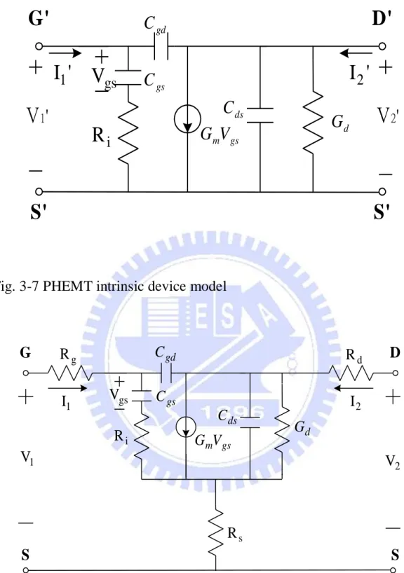 Fig. 3-7 PHEMT intrinsic device model 