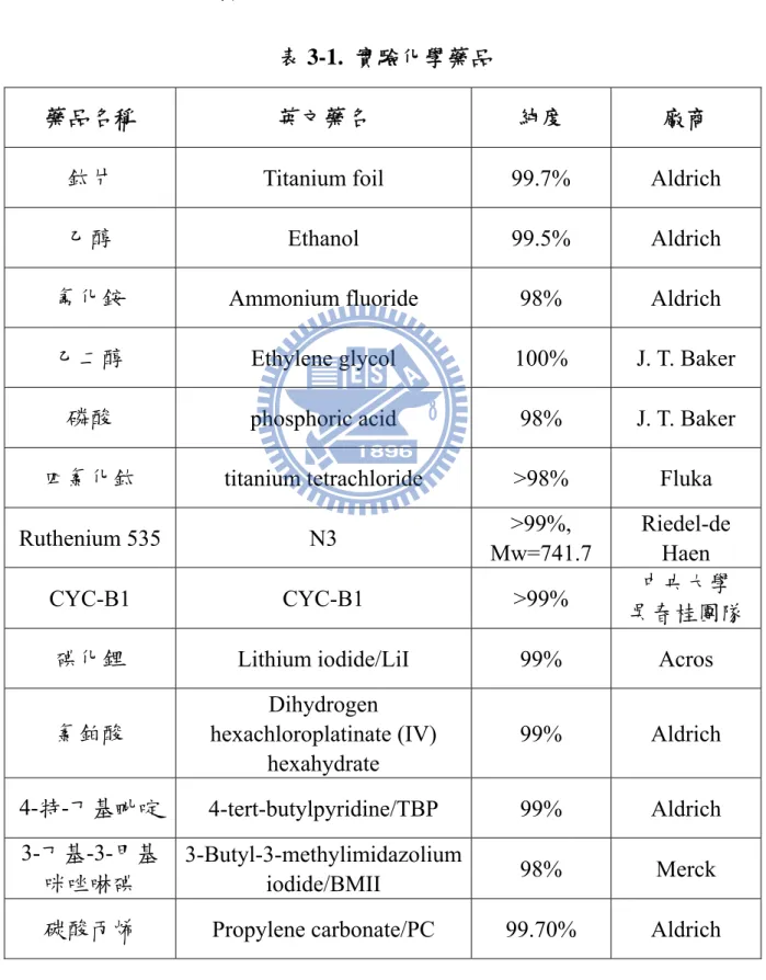 表 3-1.  實驗化學藥品 
