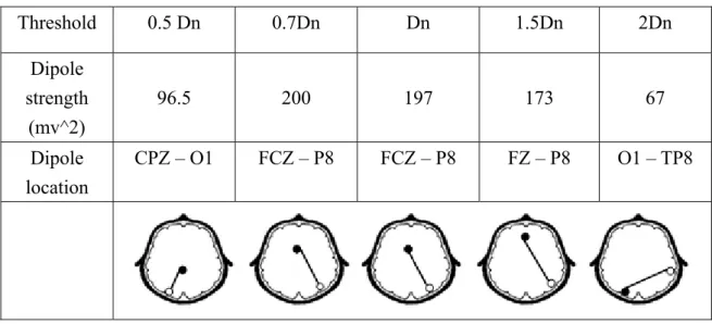 Table 2    Results of microstate analysis with different thresholds 