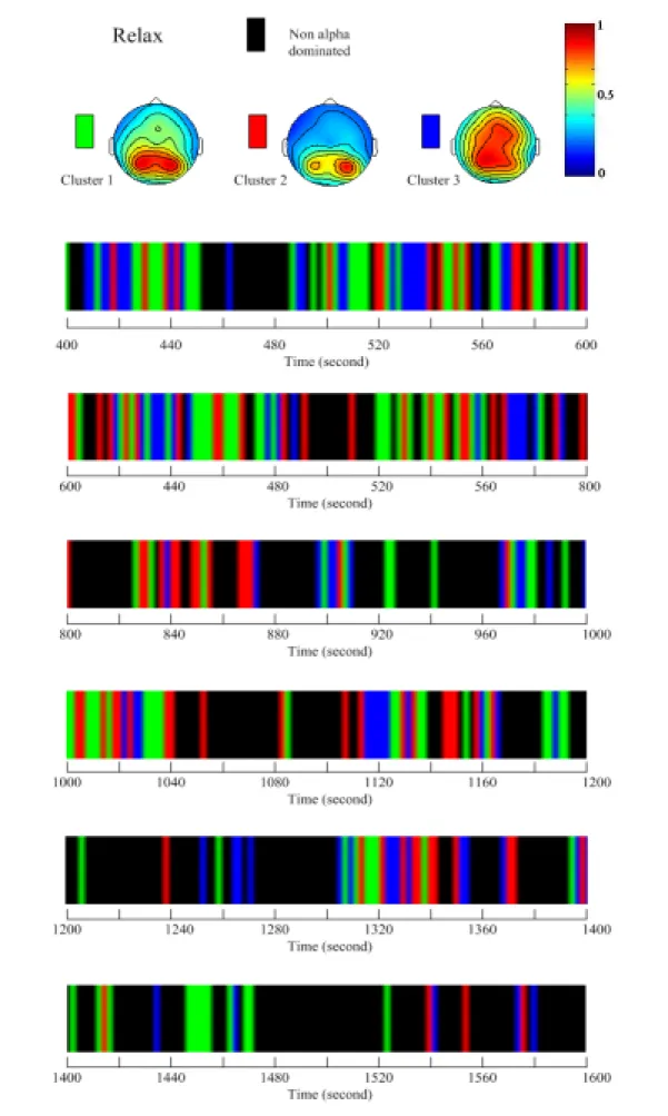 Figure 7    Classification result of one control subject in the main-session recording