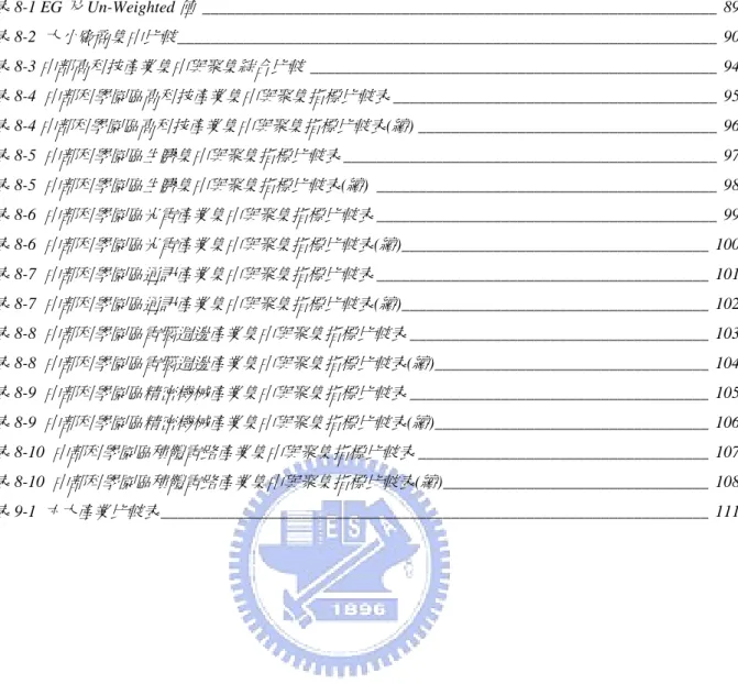 表 8-1 EG 及 Un-Weighted 值  ______________________________________________________________  89 表 8-2  大小廠商集中比較 _________________________________________________________________  90 表 8-3 中部高科技產業集中與聚集綜合比較  _________________________________________________  94
