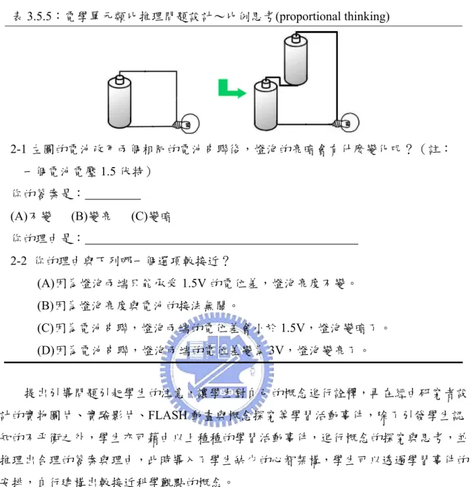 表 3.5.5：電學單元類比推理問題設計～比例思考(proportional thinking)  2-1 左圖的電池改用兩個相同的電池串聯後，燈泡的亮暗會有什麼變化呢？（註： 一個電池電壓 1.5 伏特）  你的答案是：                          (A)不變      (B)變亮      (C)變暗  你的理由是：                                                                                    