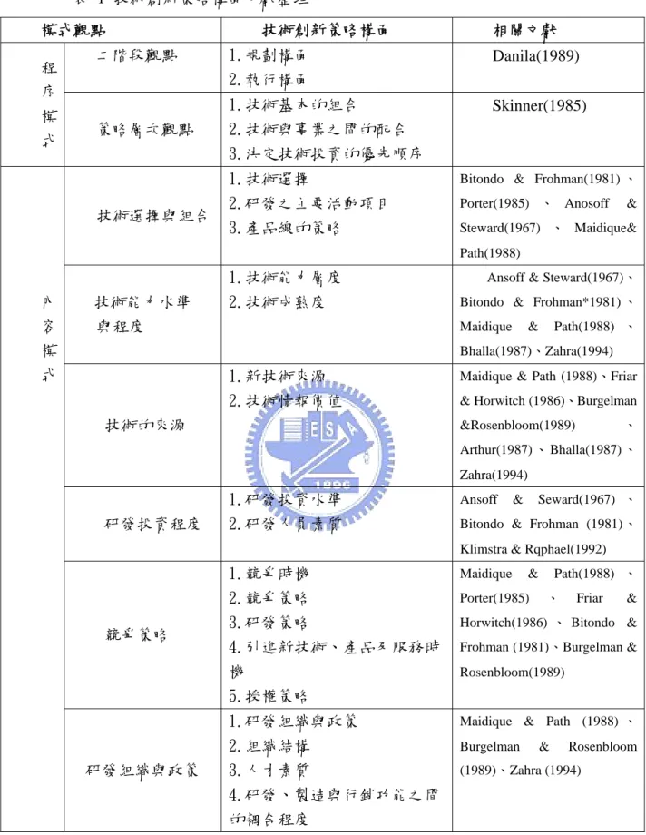 表 1 技術創新策略構面文獻整理  模式觀點  技術創新策略構面  相關文獻  二階段觀點  1.規劃構面   2.執行構面  Danila(1989) 程  序  模  式  策略層次觀點  1.技術基本的組合  2.技術與事業之間的配合  3.決定技術投資的優先順序  Skinner(1985)  技術選擇與組合  1.技術選擇  2.研發之主要活動項目  3.產品線的策略 
