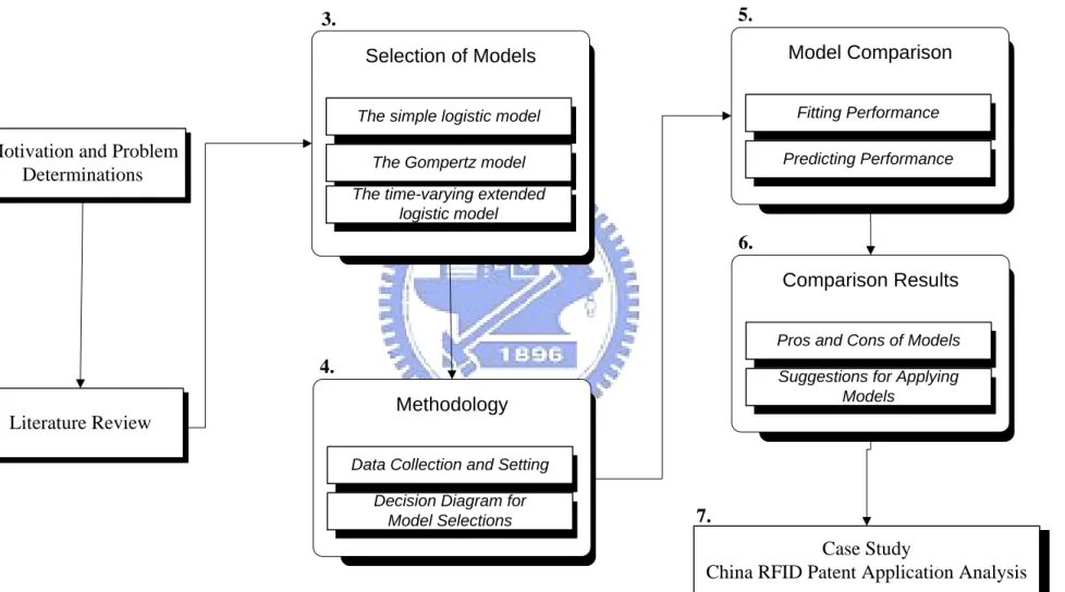 Figure 1    Research framework and process