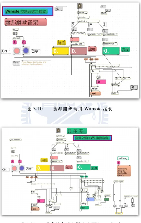 圖 3-10        蕭邦圓舞曲用 Wiimote 控制 