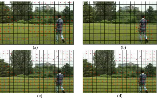 Fig. 4-6 Extracted motion vectors from “interview video” after applying  (a) Without processing  (b) Gaussian filter   (c) Mean filter (d) Median filter