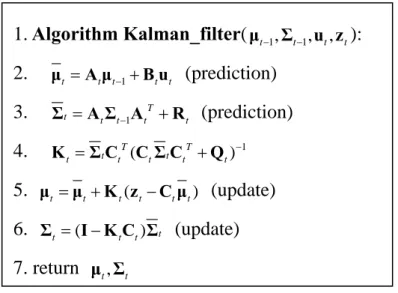 Figure 3. The Kalman Filter Algorithm for    Linear Gaussian state transitions and measurements 