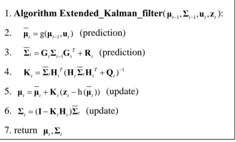 Figure 4. The Extended Kalman Filter Algorithm 
