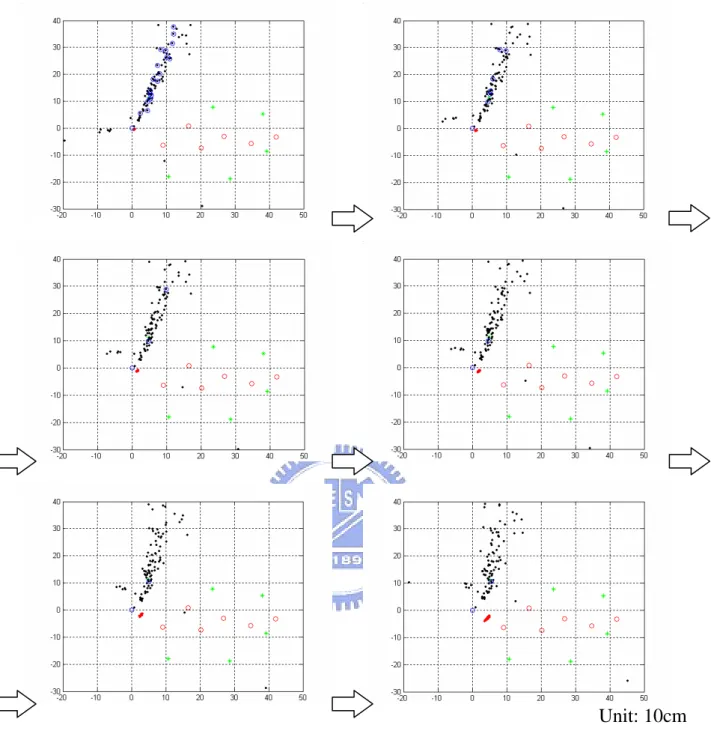 Figure 7 shows a sequential graph of the simulation. The six green stars are the  feature that to be localized
