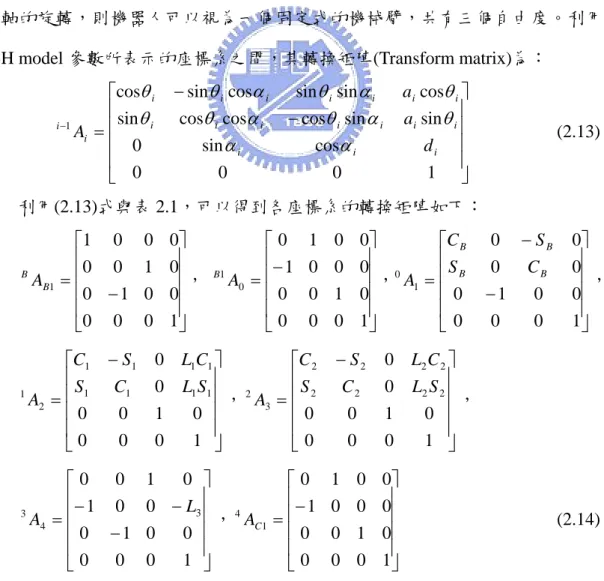 表 2.1  Kinematics parameters of robot and arm 