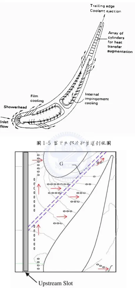圖 1-5 葉片內部冷卻管道剖視圖 