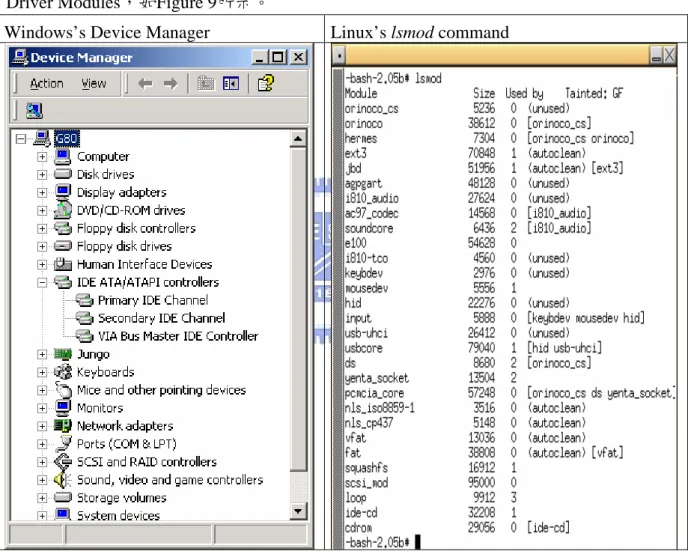 Figure 9: Check All the Devices Driver in System 