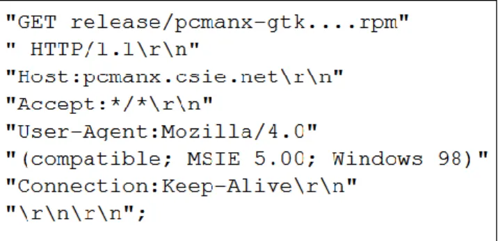 圖 22：Http Request Header Example 