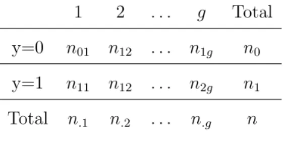 Table 1: Notational set-up of the frequencies in logistic regression model 1 2 . . . g Total