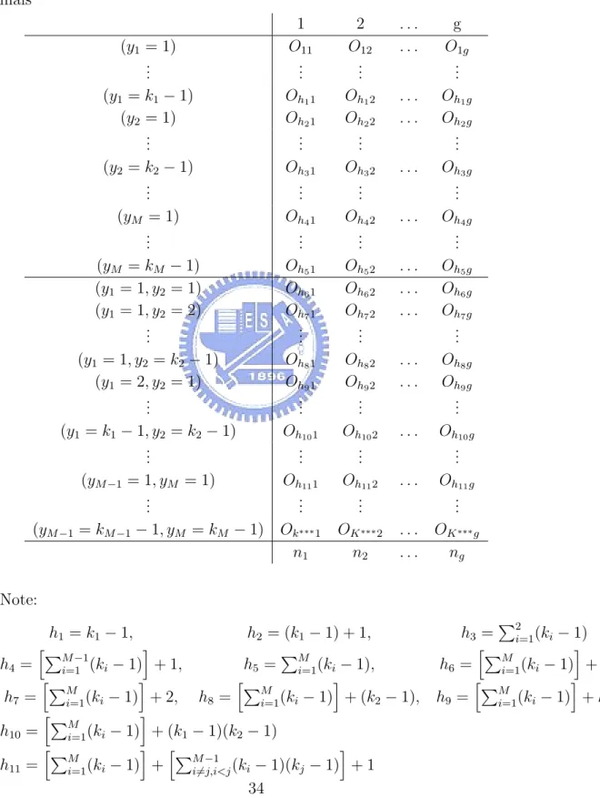 Table 4: Notational set-up of the frequencies of first- and second-order mar- mar-ginals 1 2 