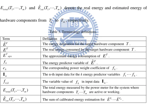 Table  3  defines  the  common  terminologies  used  in  this  thesis.  Real  energy  consumption of target hardware component  T   is  E   and is estimated by T Eˆ T 