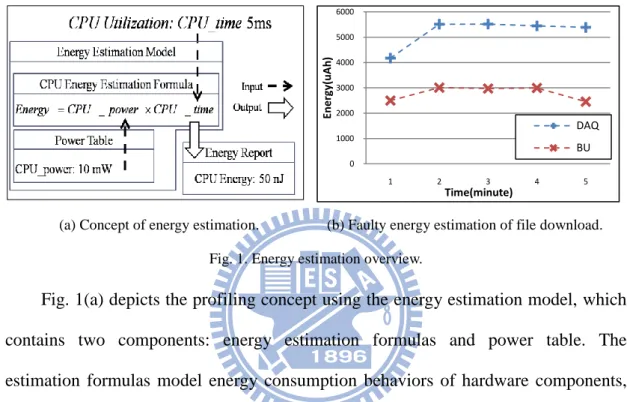 Fig. 1. Energy estimation overview. 