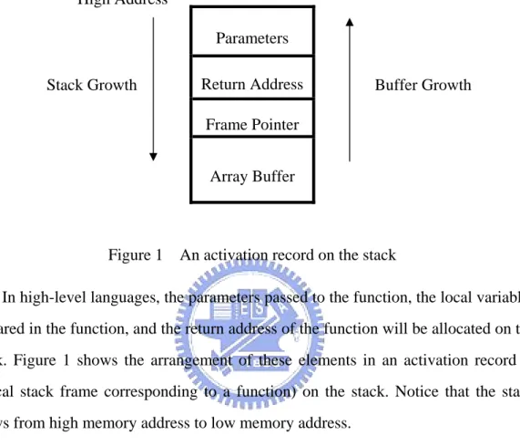 Figure 1    An activation record on the stack 