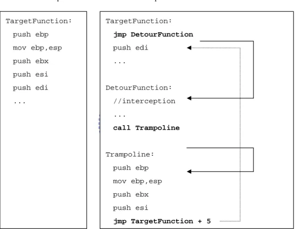 Figure 4    The interception process 