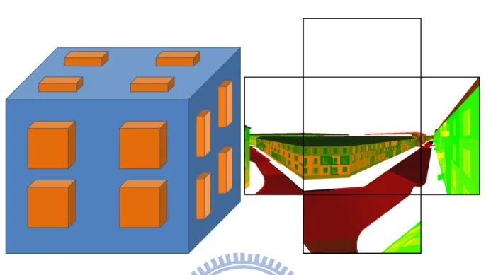 Figure 3.2: Left: Visibility cube samples on boundary faces of a view cell. There are 4 visibility samples on each boundary face in this case