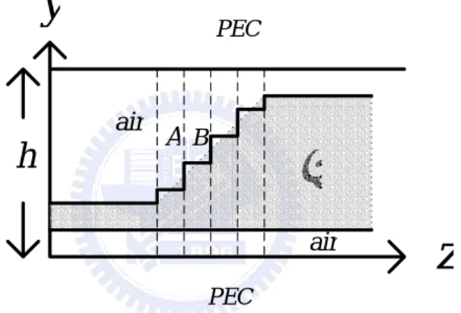 Fig 2.1    Staircase approximation of an arbitrary continuous profile 