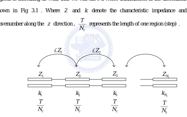 Fig 3.1  The equivalent network of the transition structure 