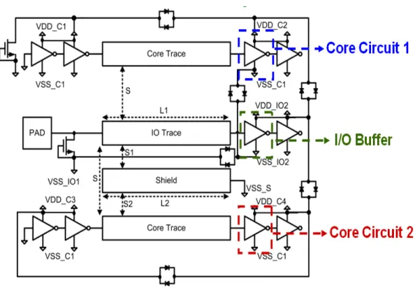 Fig. 3.3 Diagram of the test circuit with couple events. 
