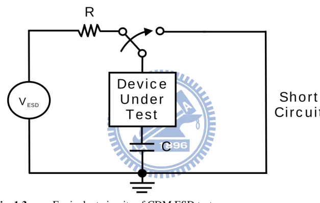 Fig. 1.3  Equivalent circuits of CDM ESD test. 