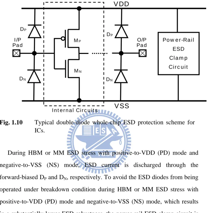 Fig. 1.10  Typical double-diode whole-chip ESD protection scheme for  ICs. 