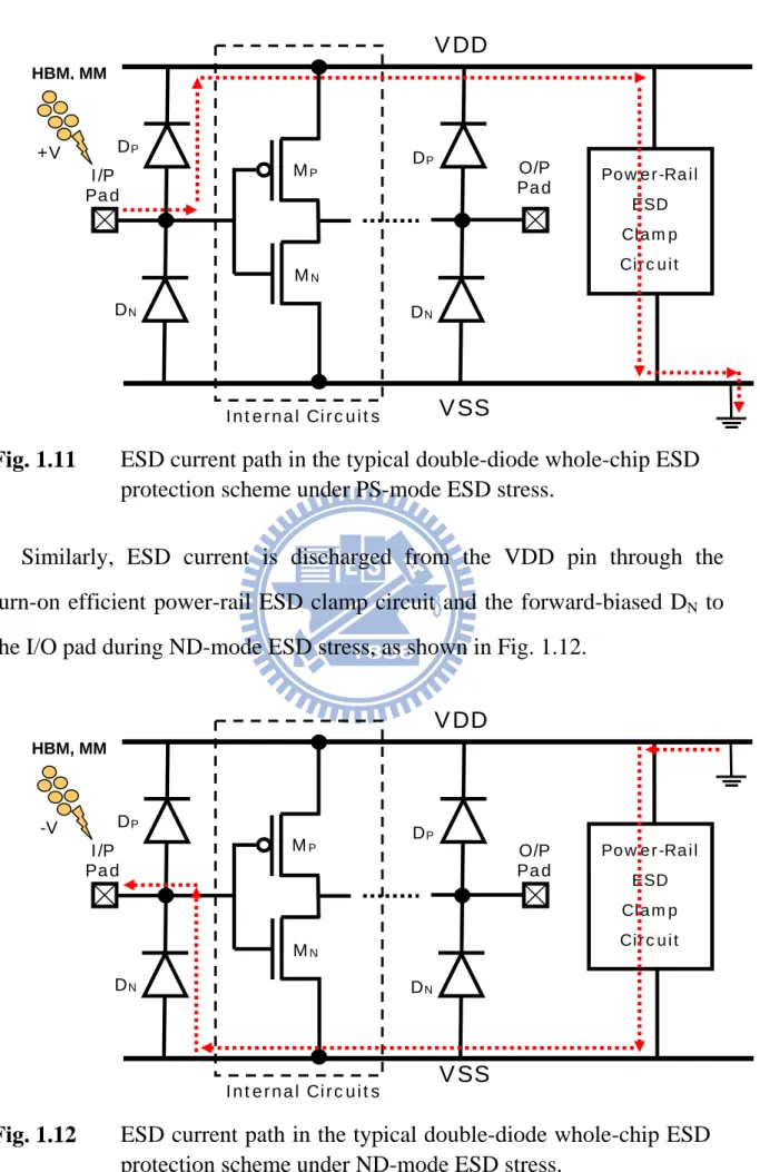Fig. 1.11  ESD current path in the typical double-diode whole-chip ESD  protection scheme under PS-mode ESD stress