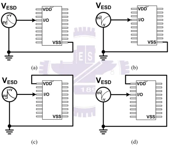 Fig. 1.3.  The four pin-combination modes for ESD test on an IC product: (a) positive-to-VSS  (PS-mode), (b) negative-to-VSS (NS-mode), (c) positive-to-VDD (PD-mode), and (d)  negative-to-VDD (ND-mode)