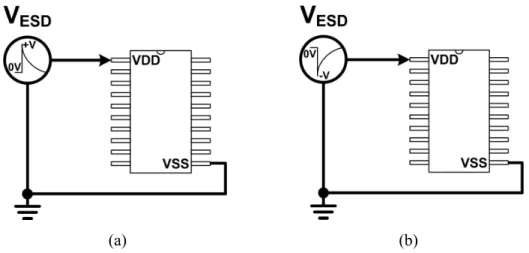 Fig. 1.5.    Typical on-chip ESD protection scheme with power-rail ESD clamp circuit in a CMOS IC
