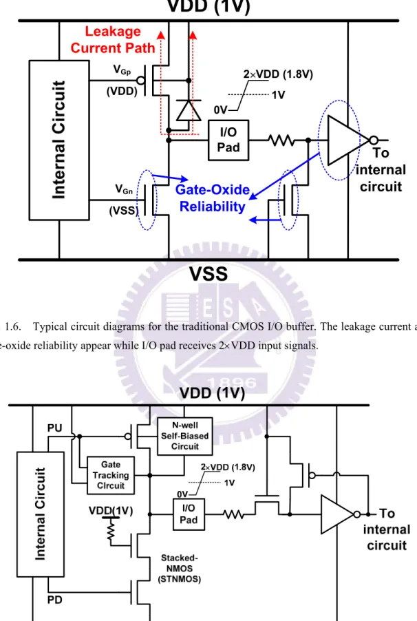 Fig. 1.7.    Typical circuit diagrams for the mixed-voltage I/O circuits with the stacked NMOS and the  N-well self-biased PMOS
