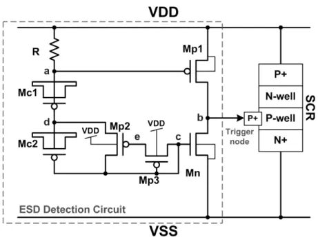 Fig. 2.5.  The proposed ultra-low-leakage power-rail ESD clamp circuit with p-type  substrate-triggered SCR device as ESD clamp device, where the ESD detection circuit is designed  with consideration of gate leakage current