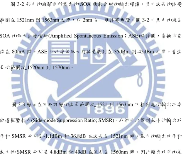 圖 3-2 彩色的線顯示所提出的 SOA 環狀雷射的輸出頻譜，其中波長的調變 範圍在 1521nm 到 1563nm 之間，以 2nm 為一個調變步階。圖 3-2 中黑色的線為