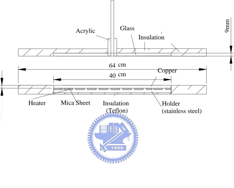 Fig. 2.2  Schematic of the test section from side view showing the design of  the heated disk