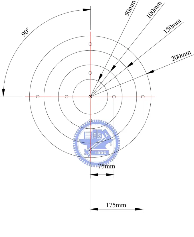 Fig. 2.4 The locations of thermocouples. 