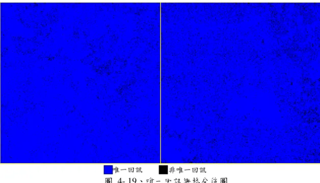 圖 4- 19、唯一回訊網格分佈圖  4.4.2 多重回訊過濾及二元化網格化產出  另檢視多重回訊(第一、二及最後回訊)之點雲分佈，如圖 4-20 所示，實 驗區(Ⅰ，Ⅱ)多重回訊點數為(2,399,599，3,480,177)points，密度為(2.52， 3.66)points/m 2 ，第一、二及最後回訊點雲含有樹冠分佈資訊。  圖 4- 20、第一、第二及最後回訊分佈圖  將前述萃取之第一、二及最後回訊點雲，由 Point2Grid 予以網格化，使 用 1m 為單位網格，以 0.707m 之半徑進