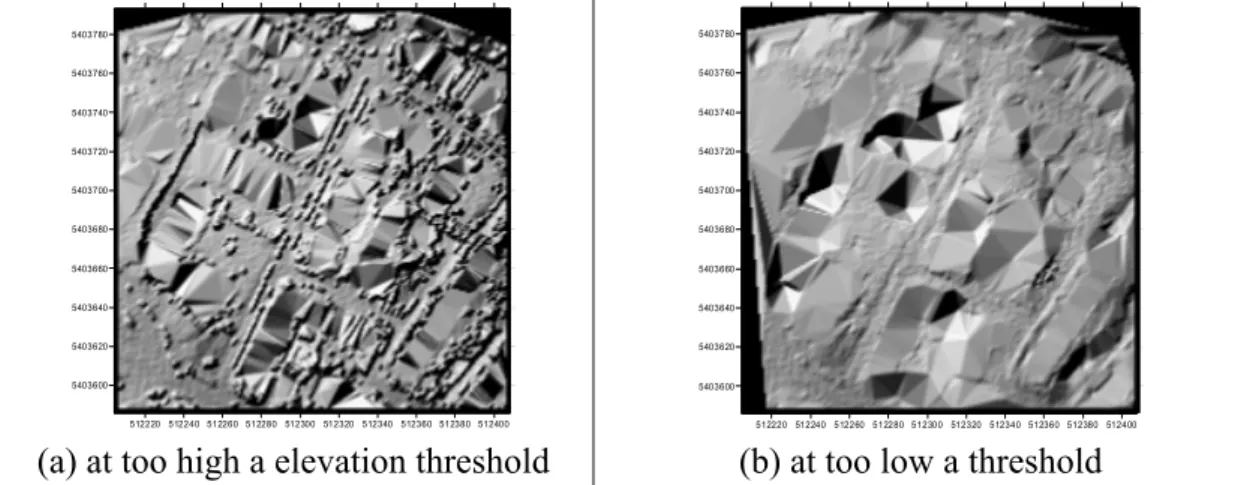 Figure 3.2. The profile has gentle terrain relief. 