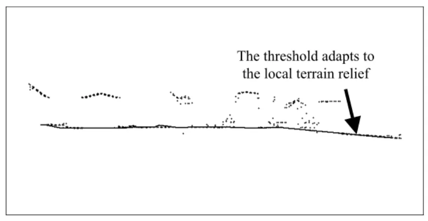Figure 3.4 shows the eroded surface by applying an erosion operation with a  window size of 10 m