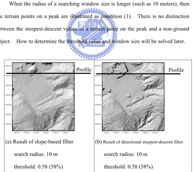 Figure 3.10. Comparison between slope-based and directional steepest-descent filter. 